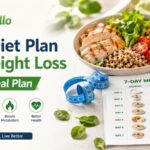 fitwello-weight-loss-